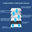 Kép 4/4 - 6 RÉTEGŰ KN95 FFP2 TÖBBSZÖR HASZNÁLHATÓ SZÁJMASZK FEHÉR